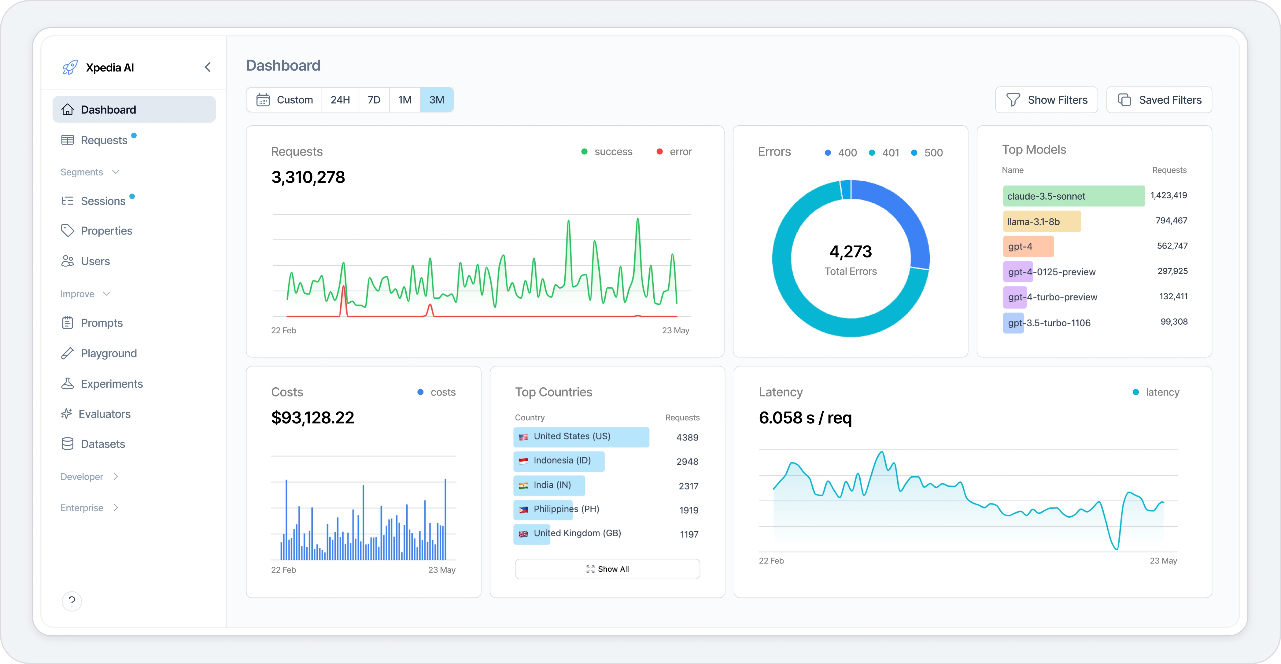 Helicone dashboard